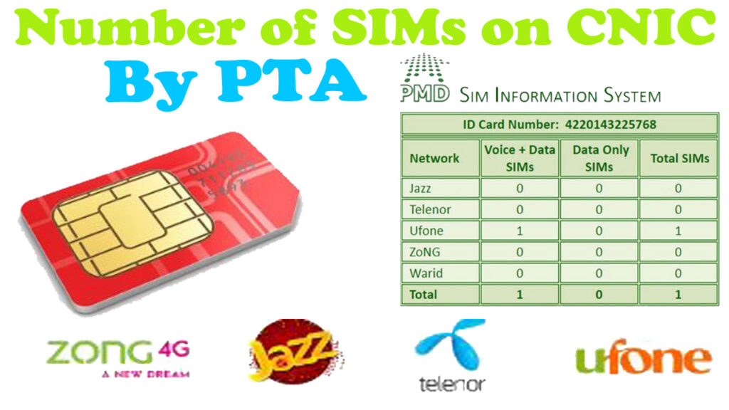 Check Number of SIMs on CNIC from PTA